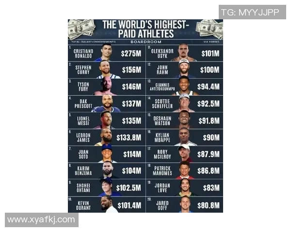 全球足球明星人数盘点：从梅西到C罗的足坛巨星数量与影响力分析